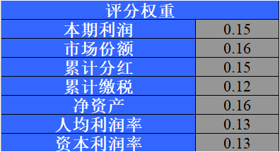 安徽中医药大学“月亮上的小凸凸”团队复赛复盘分享